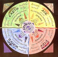 MedicineWheel